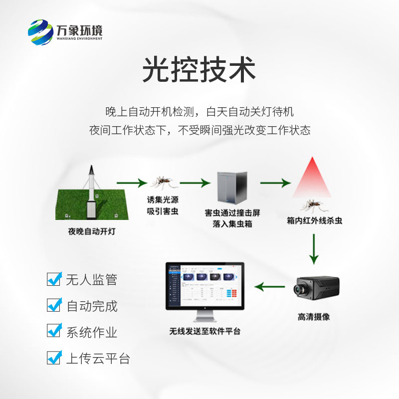 智能吸蟲(chóng)塔幫助應(yīng)對(duì)農(nóng)田里的隱形威脅